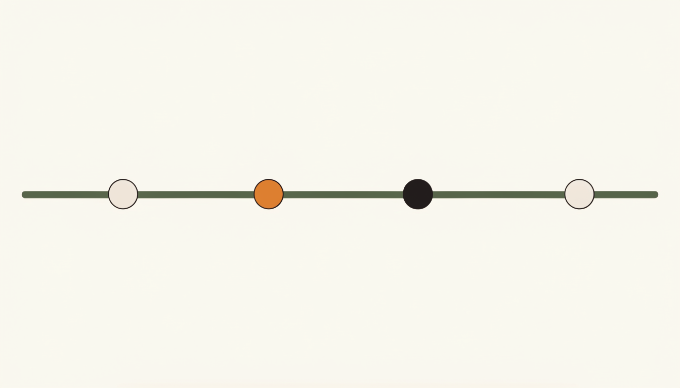 Illustratie van een tijdlijn met mijlpalen als symbool voor projectmatig werken