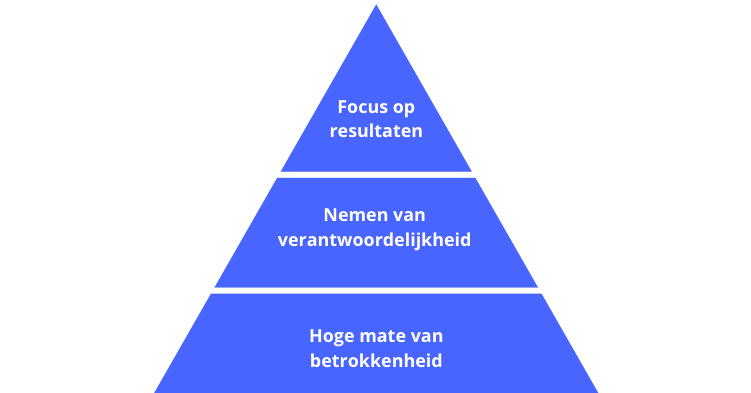 piramide-van-lencioni