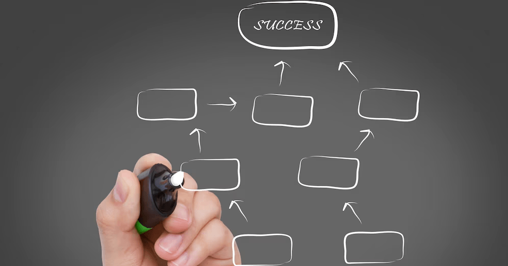 mindmap-maken